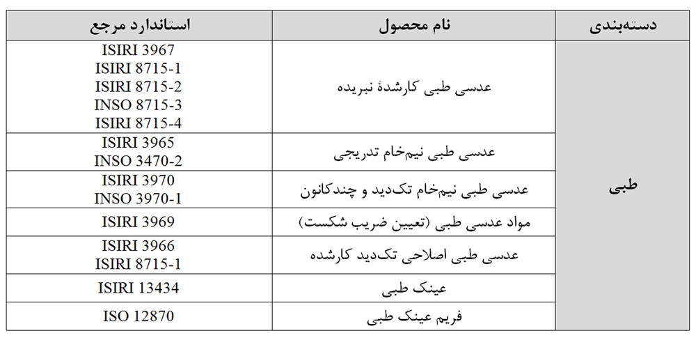 آزمایشگاه اپتیک 2 آزمایشگاه اپتیک