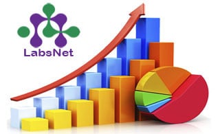 در چهارمین دوره ارزیابی شبکه آزمایشگاهی فناوری‌های راهبردی؛ مجموعه آزمایشگاه های سازمان جهاددانشگاهی صنعتی شریف موفق به کسب رتبه سیزدهم کشور شد