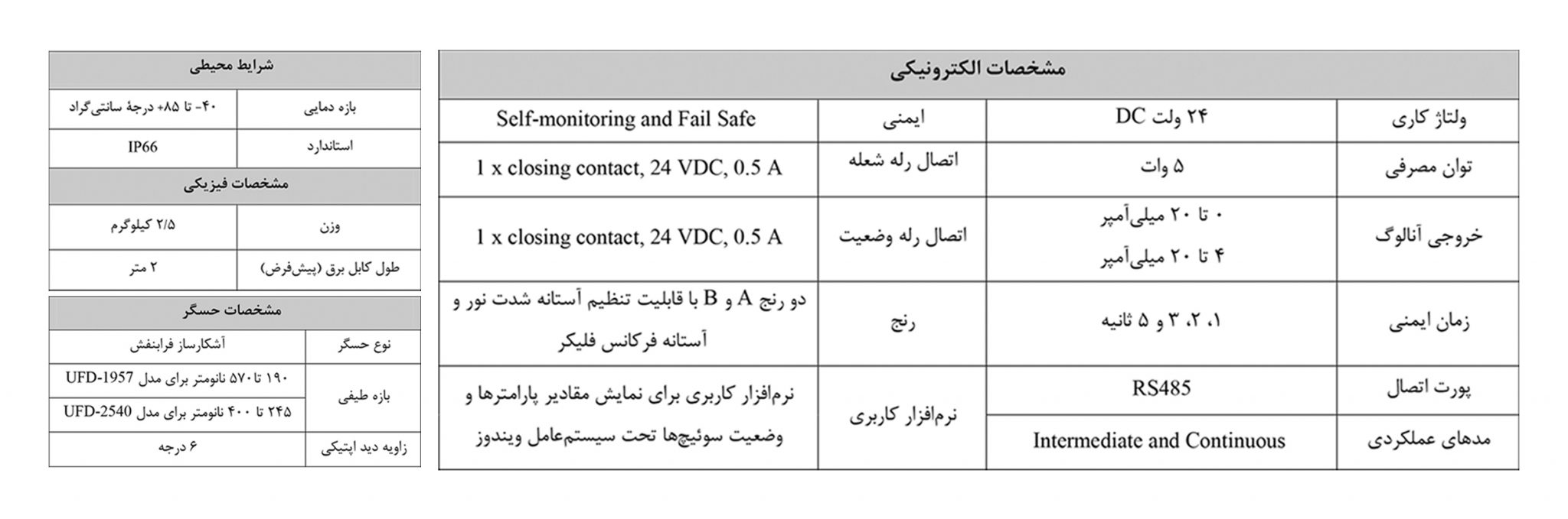 آشکارساز فرابنفش شعله UFD-1957 و UFD-2540 2 آشکارساز فرابنفش شعله UFD-1957 و UFD-2540
