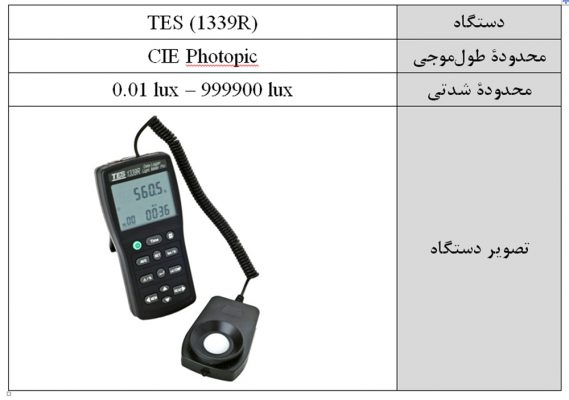 آزمایشگاه اپتیک