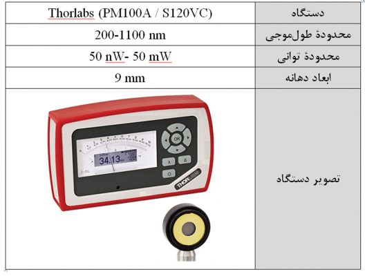 آزمایشگاه اپتیک