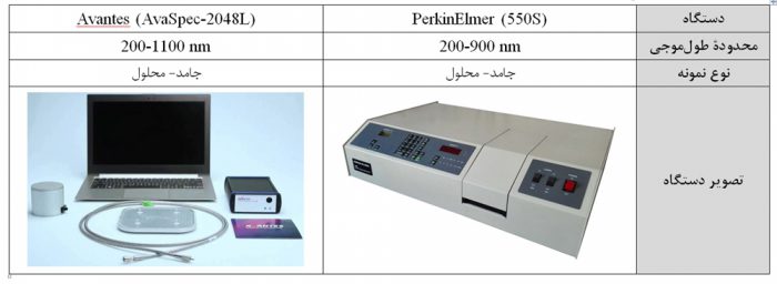 آزمایشگاه اپتیک