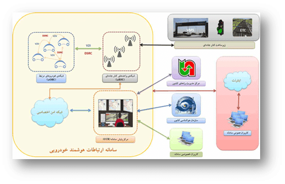 زمینههای فعالیت 2 زمینههای فعالیت