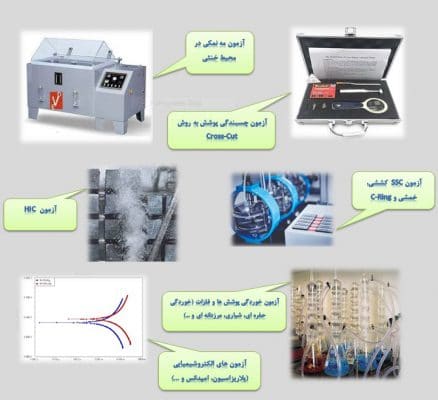 راه اندازي آزمايشگاه های خوردگي و پوشش در سازمان جهاد دانشگاهی صنعتی شریف 1 راه اندازي آزمايشگاه های خوردگي و پوشش در سازمان جهاد دانشگاهی صنعتی شریف