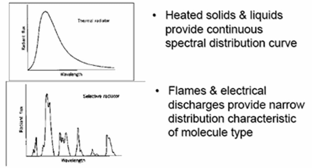راهنمای انتخاب شعله‌بین (آشکارساز شعله)