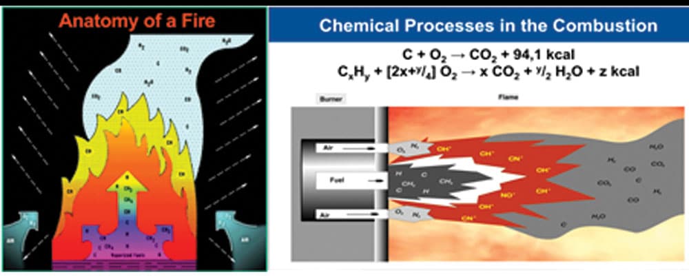 راهنمای انتخاب شعله‌بین (آشکارساز شعله)
