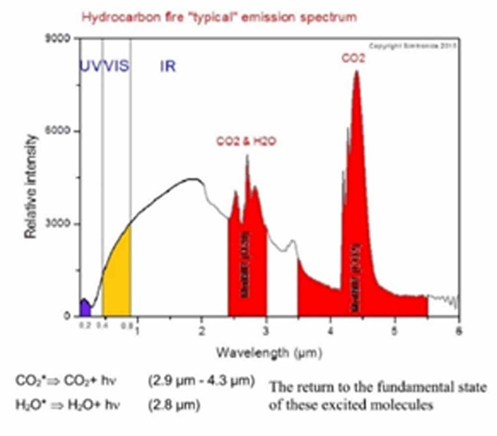 راهنمای انتخاب شعلهبین (آشکارساز شعله) 4 راهنمای انتخاب شعلهبین (آشکارساز شعله)