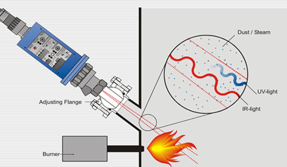 راهنمای انتخاب شعله‌بین (آشکارساز شعله)