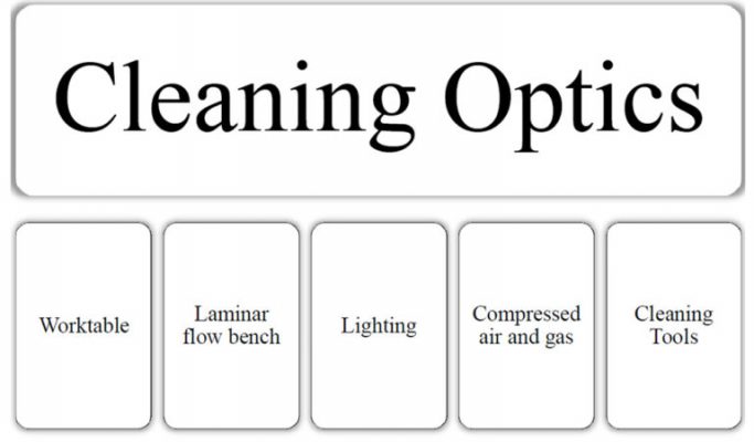 تمیزکاری قطعات اپتیکی 4 تمیزکاری قطعات اپتیکی