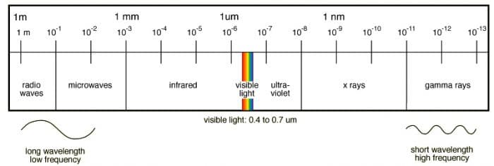 دربارۀ فوتونیک