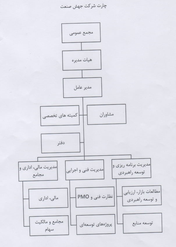 ساختار جدید شرکت جهش صنعت تصویب شد 2 ساختار جدید شرکت جهش صنعت تصویب شد