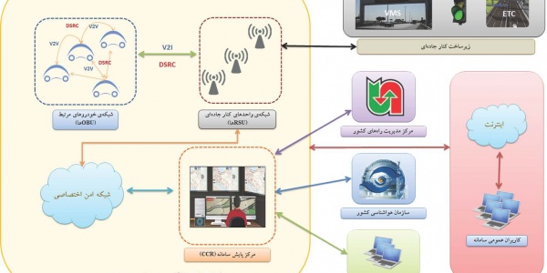 نتایج اجرای پایلوت پروژه سامانه ارتباطات هوشمند خودرویی در شهر قزوین