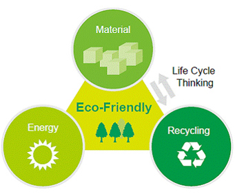 زمینه های فعالیت محیط