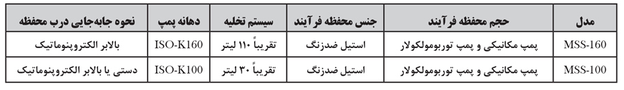 سیستم لایهنشانی مگنترون اسپاترینگ در خلأ بالا مدل MSS 2 سیستم لایهنشانی مگنترون اسپاترینگ در خلأ بالا مدل MSS