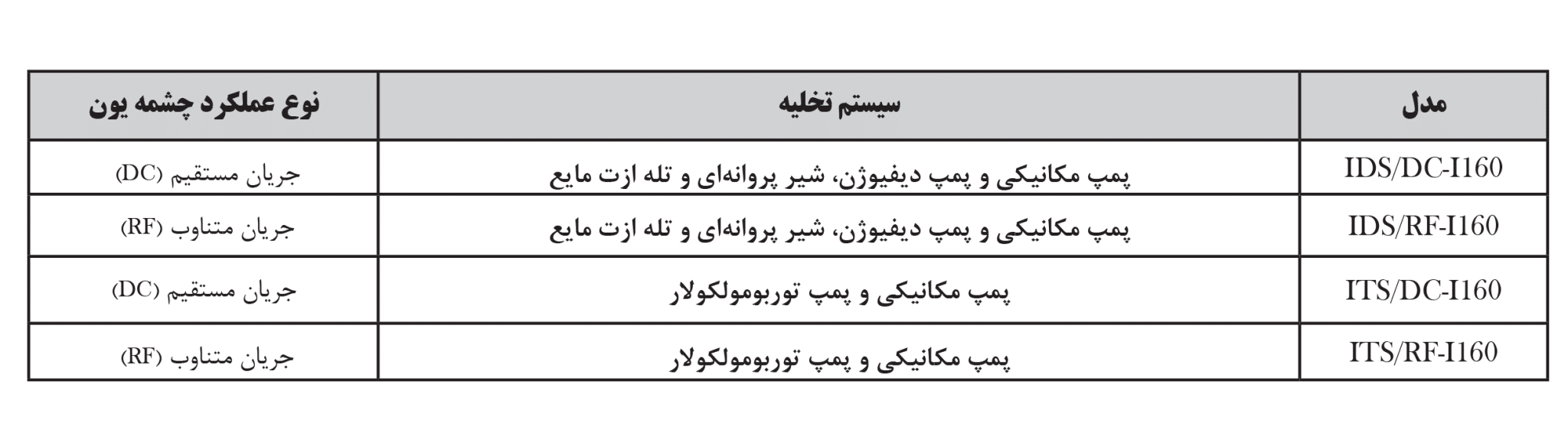سیستم کامل لایه نشانی و زدایش مجهز به چشمه یون، تفنگ الکترونی، منبع تبخیر حرارتی و کاتداسپاترینگ مدلهای ITS و IDS 2 سیستم کامل لایه نشانی و زدایش مجهز به چشمه یون، تفنگ الکترونی، منبع تبخیر حرارتی و کاتداسپاترینگ مدلهای ITS و IDS