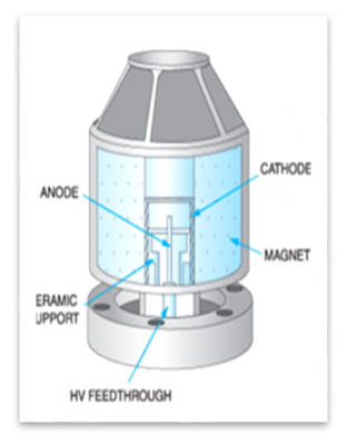 معرفی سه نوع خلأسنج 1 معرفی سه نوع خلأسنج