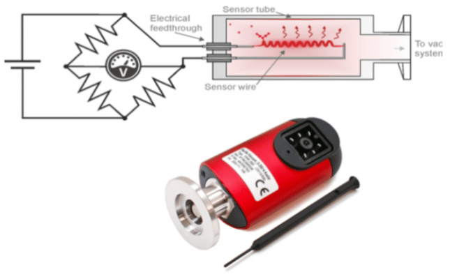 برپایی یک سامانه کالیبراسیون خلأسنج پیرانی