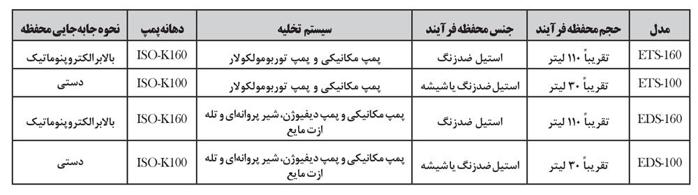 سیستم لایهنشانی تبخیر در خلأ بالا مدلهای ETS و EDS 2 سیستم لایهنشانی تبخیر در خلأ بالا مدلهای ETS و EDS