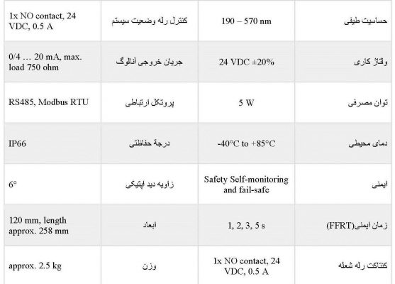 شعله بین مدل AFDF-1957 2 شعله بین مدل AFDF-1957