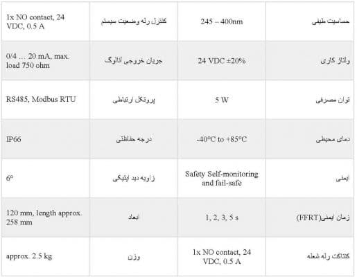 شعله بین مدل AFDF-2540-N1EX 2 شعله بین مدل AFDF-2540-N1EX