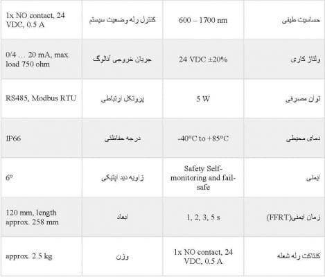شعله ‌بین مدل AFDF-60170