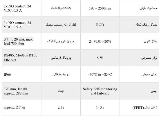 شعله ‌بین مدل UICFD-19250-FO