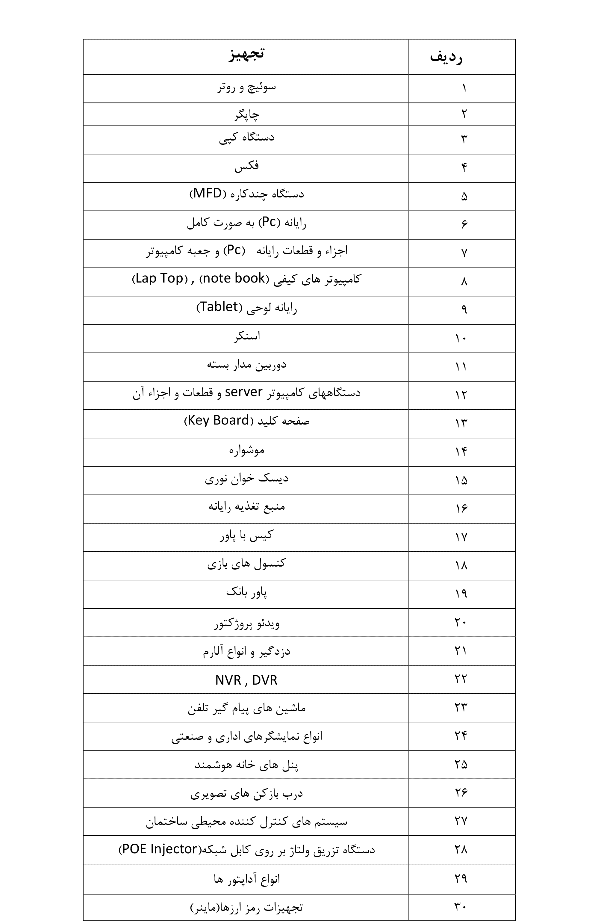 زمینههای فعالیت 1 زمینههای فعالیت