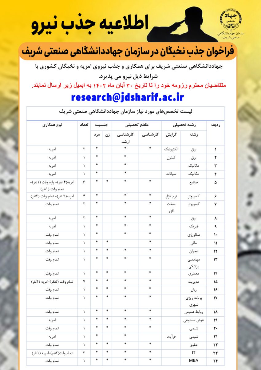 فراخوان جذب نخبگان در سازمان جهاددانشگاهی صنعتی شریف